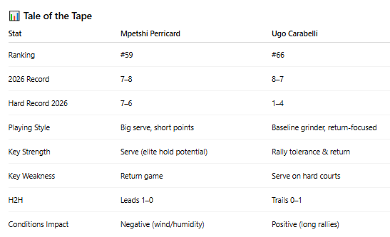 PB Tennis tweet media