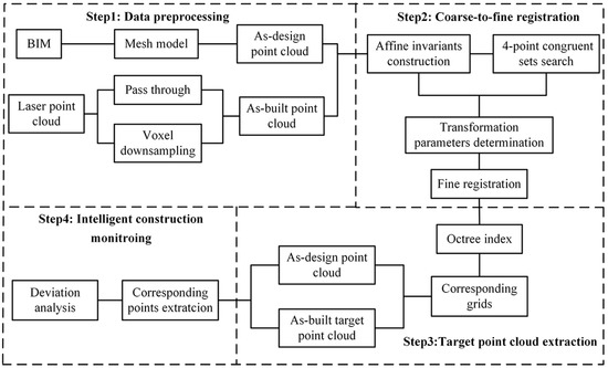 Buildings tweet media