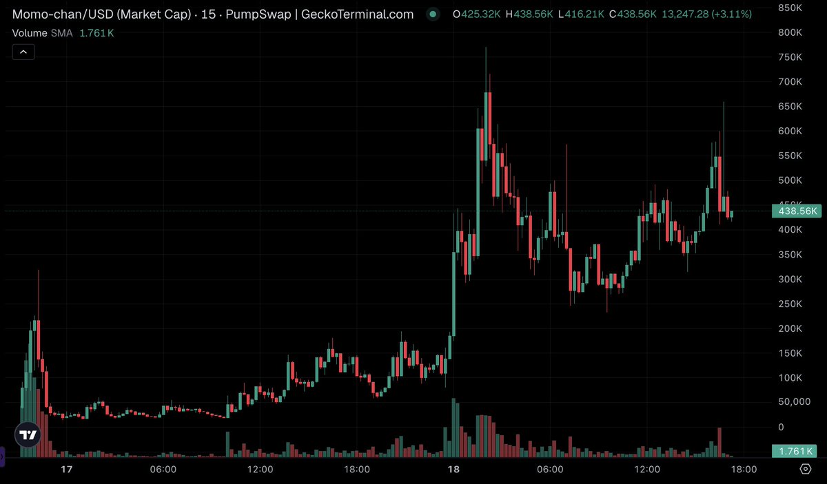 GeckoTerminal tweet media