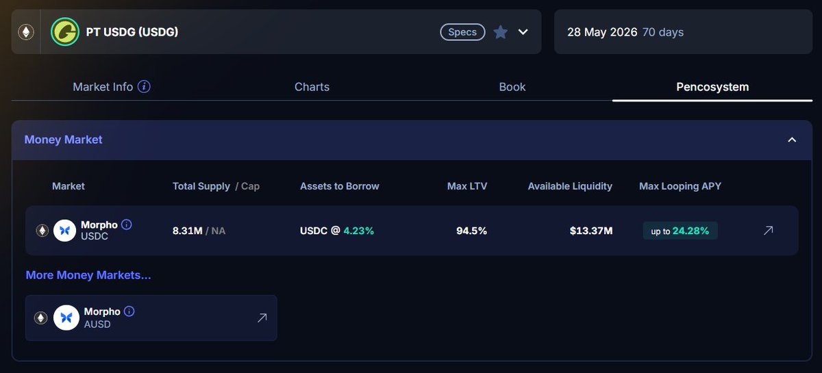 Pendle Intern tweet media
