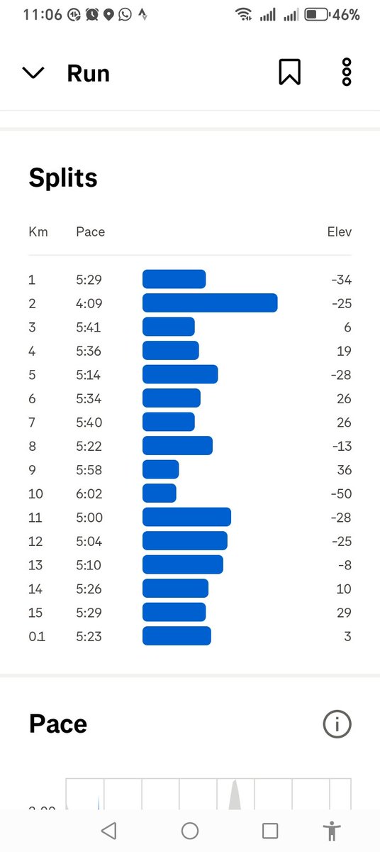 zikodesbu's tweet photo. For Every DISCIPLINE Effort There's MuLtipLe Rewards Check: Strava: https://t.co/BmVlXRzG6q
#TrustTheProcess
#BeTheLegend
#FitnessMotivation
#IPaintedMyRun
#FetchYourBody2026
#RunningForHealthyAndVibe
#TrainingInProgress
#GODMyMasterpiece https://t.co/EtINnHjTbg