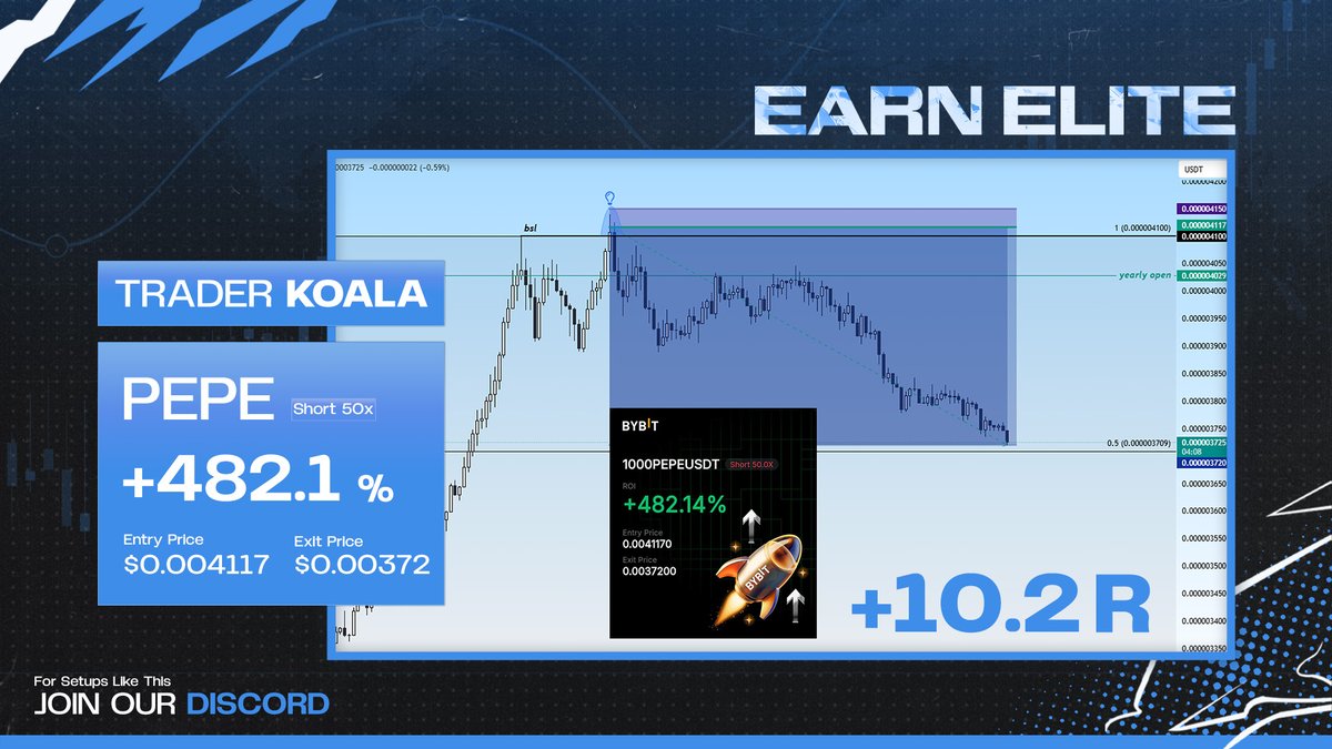 EarnElite tweet media