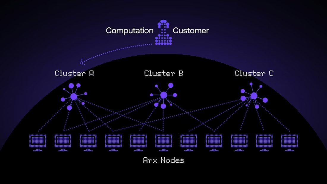 Grid (โ,โ) ๐คใใ ๐ฌTermMax SPACE๐ฐ tweet media