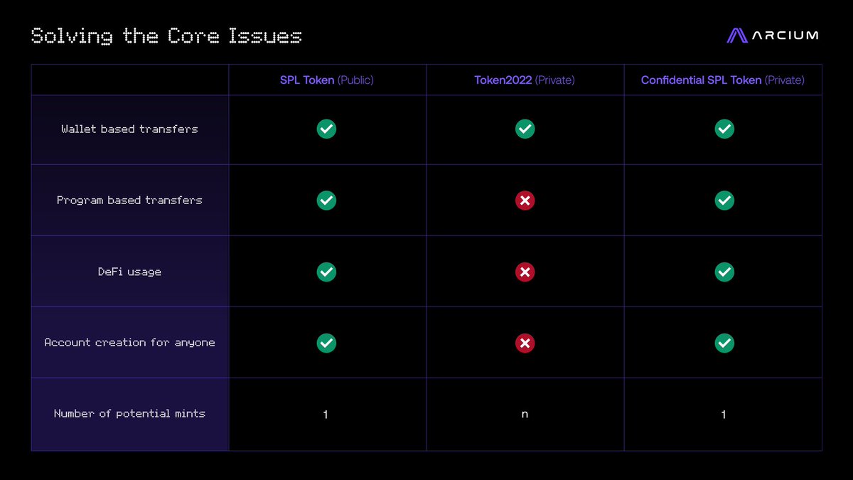 Grid (โ,โ) ๐คใใ ๐ฌTermMax SPACE๐ฐ tweet media