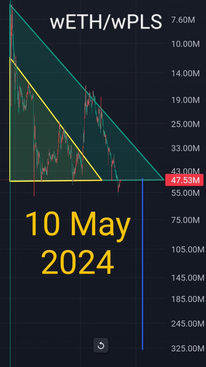 Igloobamboo❤️‍🔥🤝🚀 tweet media