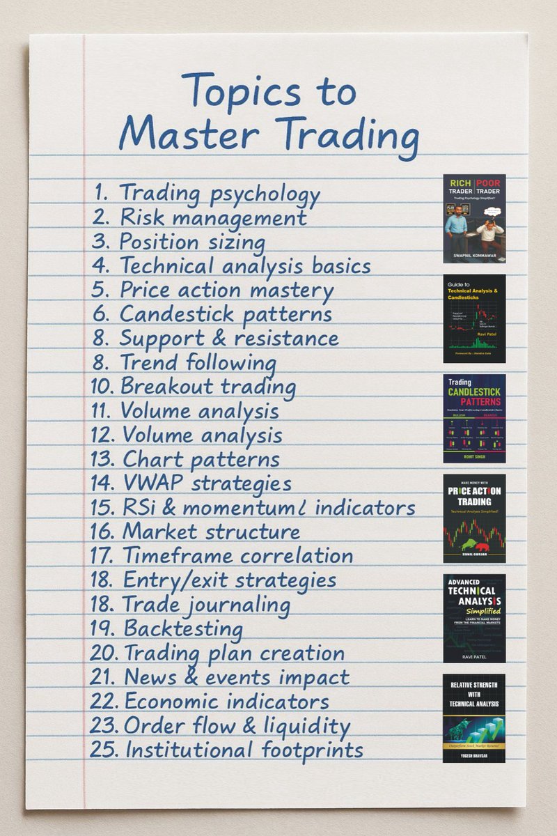 TechnoFunda6's tweet image. Mastering trading isn’t about one skill—it’s about mastering multiple areas step by step. 📊

Focus on psychology, risk management, and price action to build a strong foundation.

Like &amp;amp; share to spread learning. 📚

#Trading #StockMarket #TradingEducation #TechnicalAnalysis 🚀