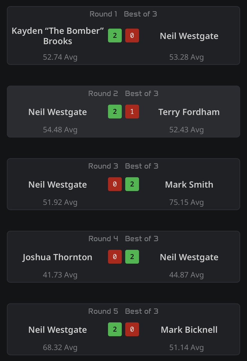 Neil “Westy” Westgate tweet media
