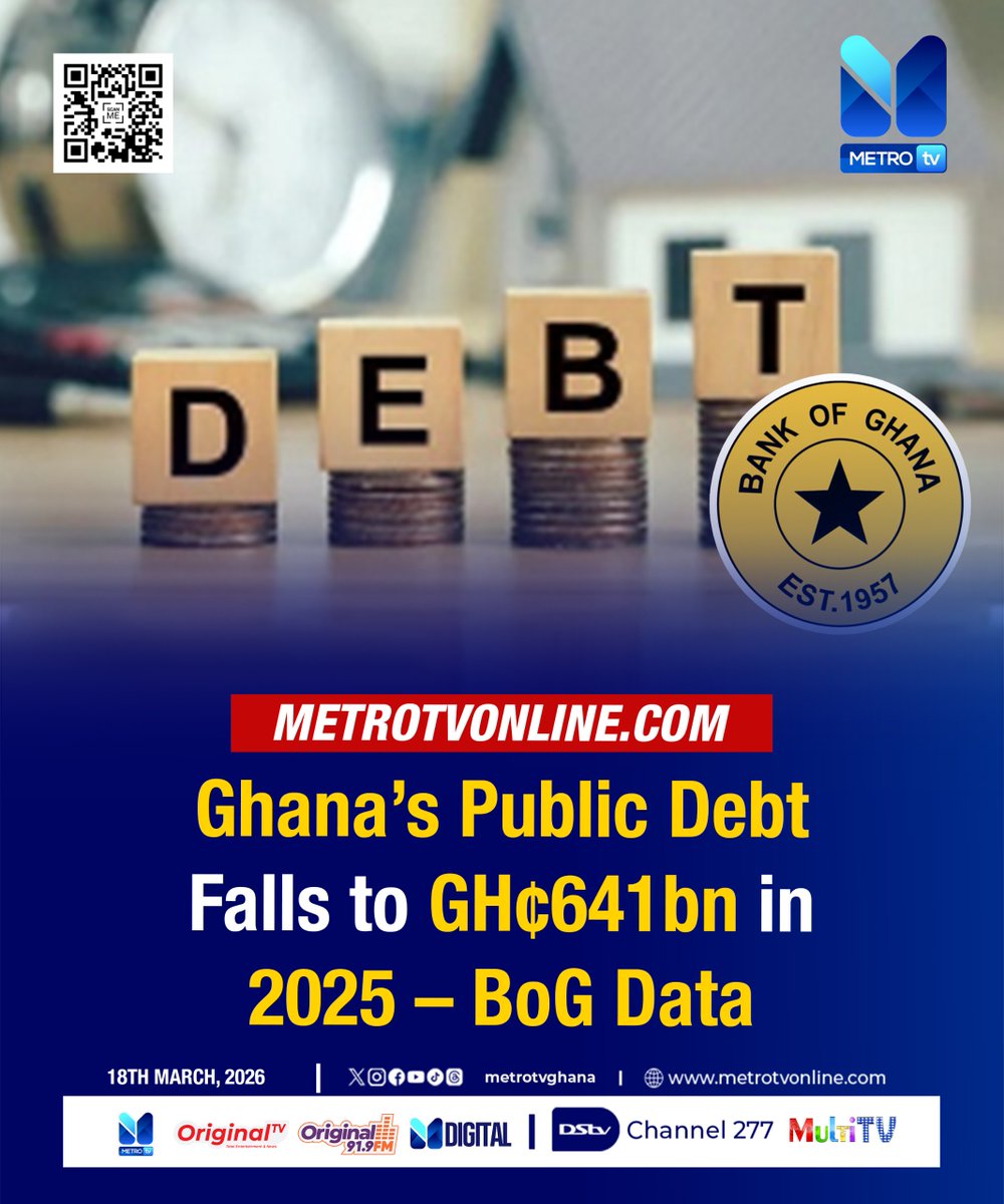 metrotvgh's tweet photo. Ghana’s total public debt declined to GH¢641 billion by the end of 2025, marking a noticeable reduction from GH¢726.7 billion recorded in December 2024, the Bank of Ghana (BoG) has reported.

Click here for more stories👇
https://t.co/RHjSqFEd6N

#MetroNews #metrotvonline https://t.co/XwOldPtUFr
