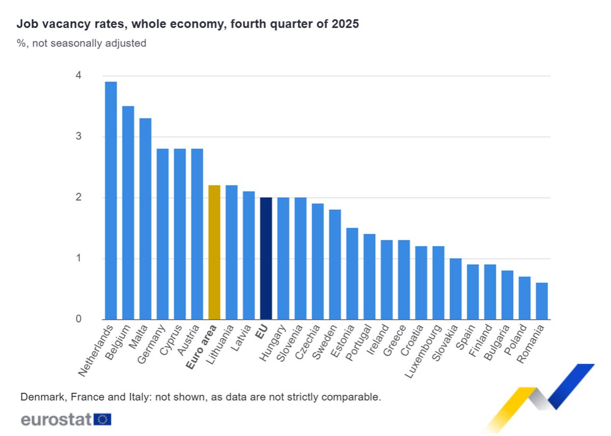 EU_Eurostat tweet media