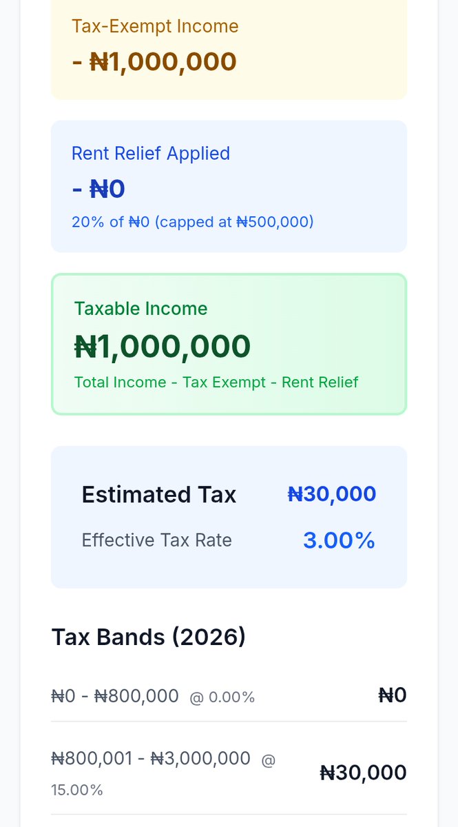 im_eneojo's tweet photo. 1/10

Most Nigerians don’t know how much tax they should actually be paying.

And honestly…
Tax calculations in Nigeria are confusing.
So I built something to fix that.

Meet Ledgerly 👇 https://t.co/b1kqGZGNGL