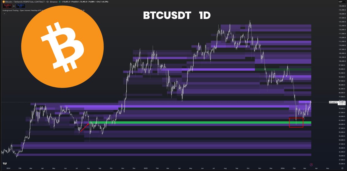 Underground Trading tweet media
