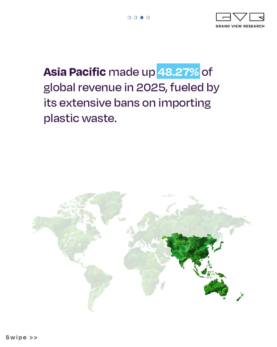 Grand View Research tweet media