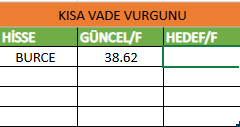 Özgür AKINCI (Borsa Avcısı) tweet media