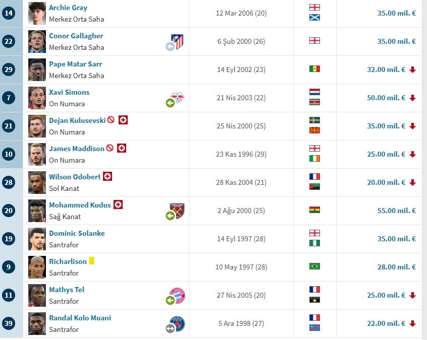 Osimhen #45 🇳🇬 Gt var. tweet media