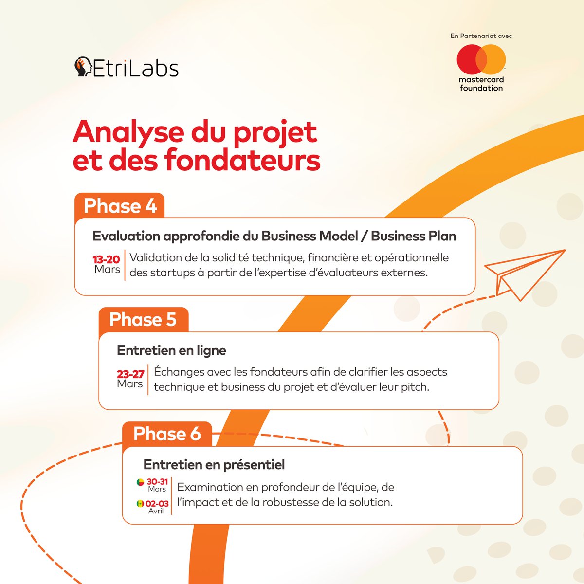 Etri Labs tweet media