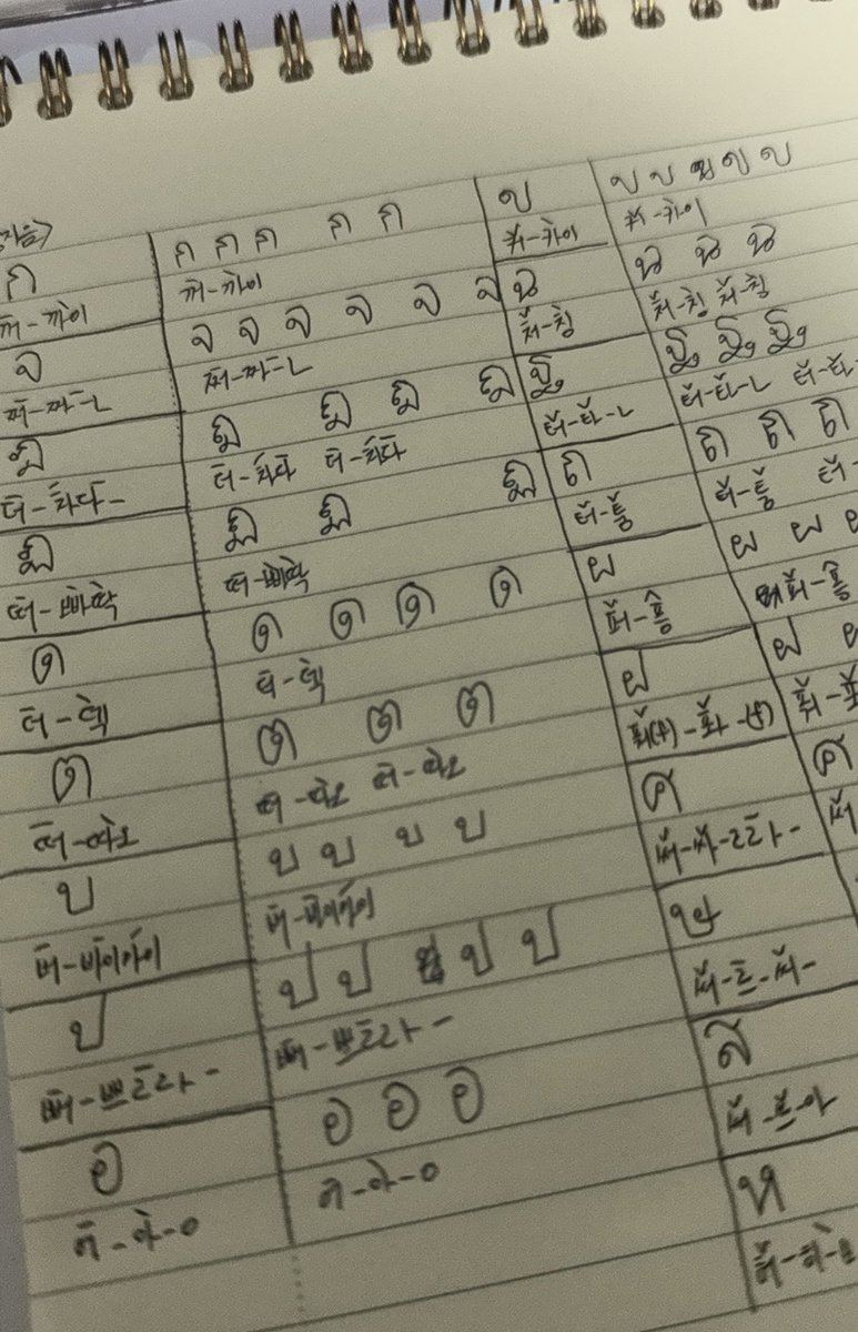 한 달 만에 책 펴서
다 까먹어서
복습하는데
기억이 잘 안 남 ㅜ