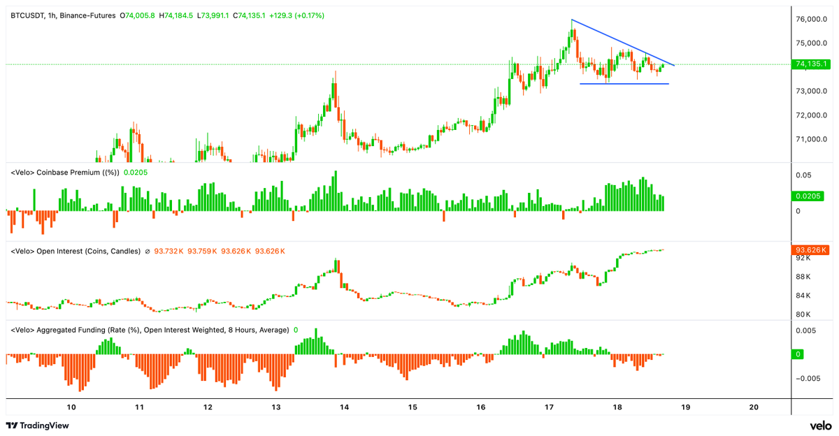 Om Bams :) 💰₿ tweet media