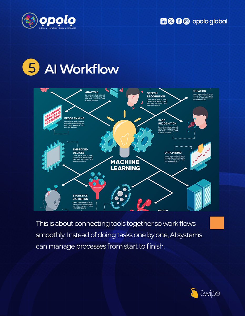 Ọpọlọ Global Innovation tweet media