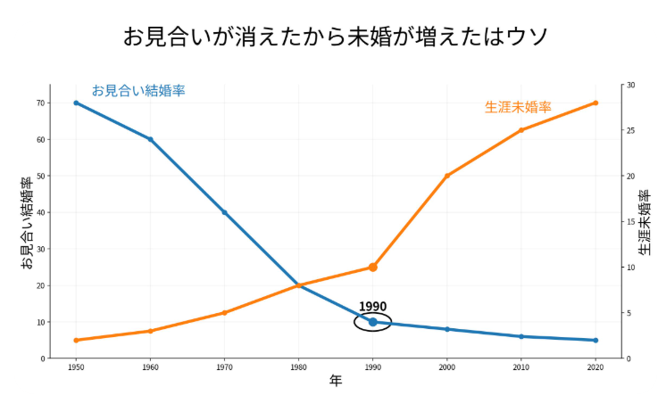 アシスト二子玉川＠結婚相談所 ハイクラス IBJ婚活 世田谷区 tweet media