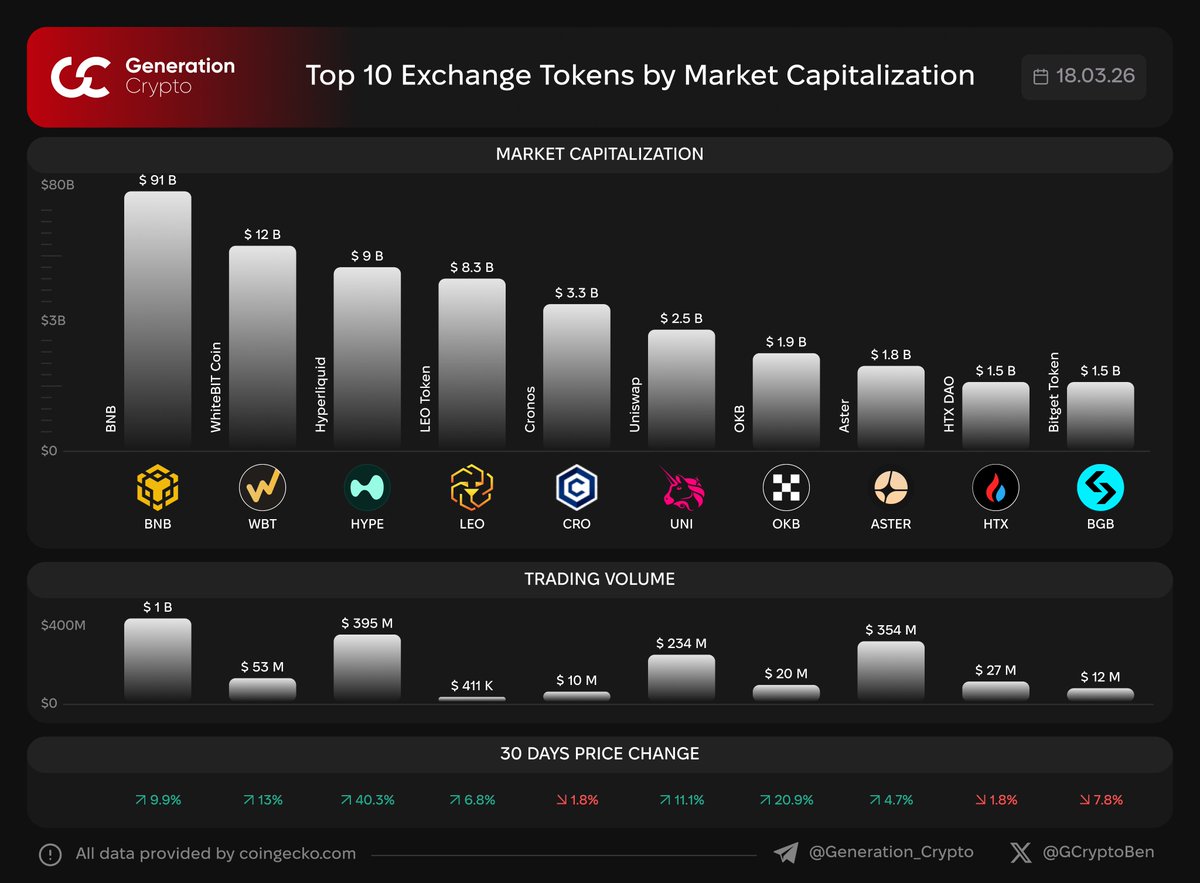 Ben GCrypto tweet media