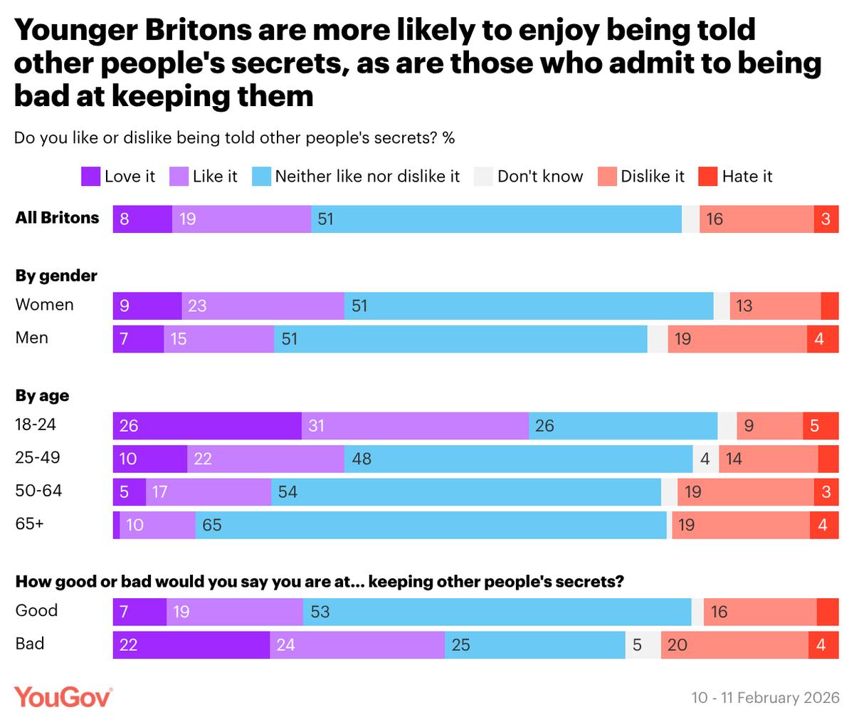 YouGov tweet media