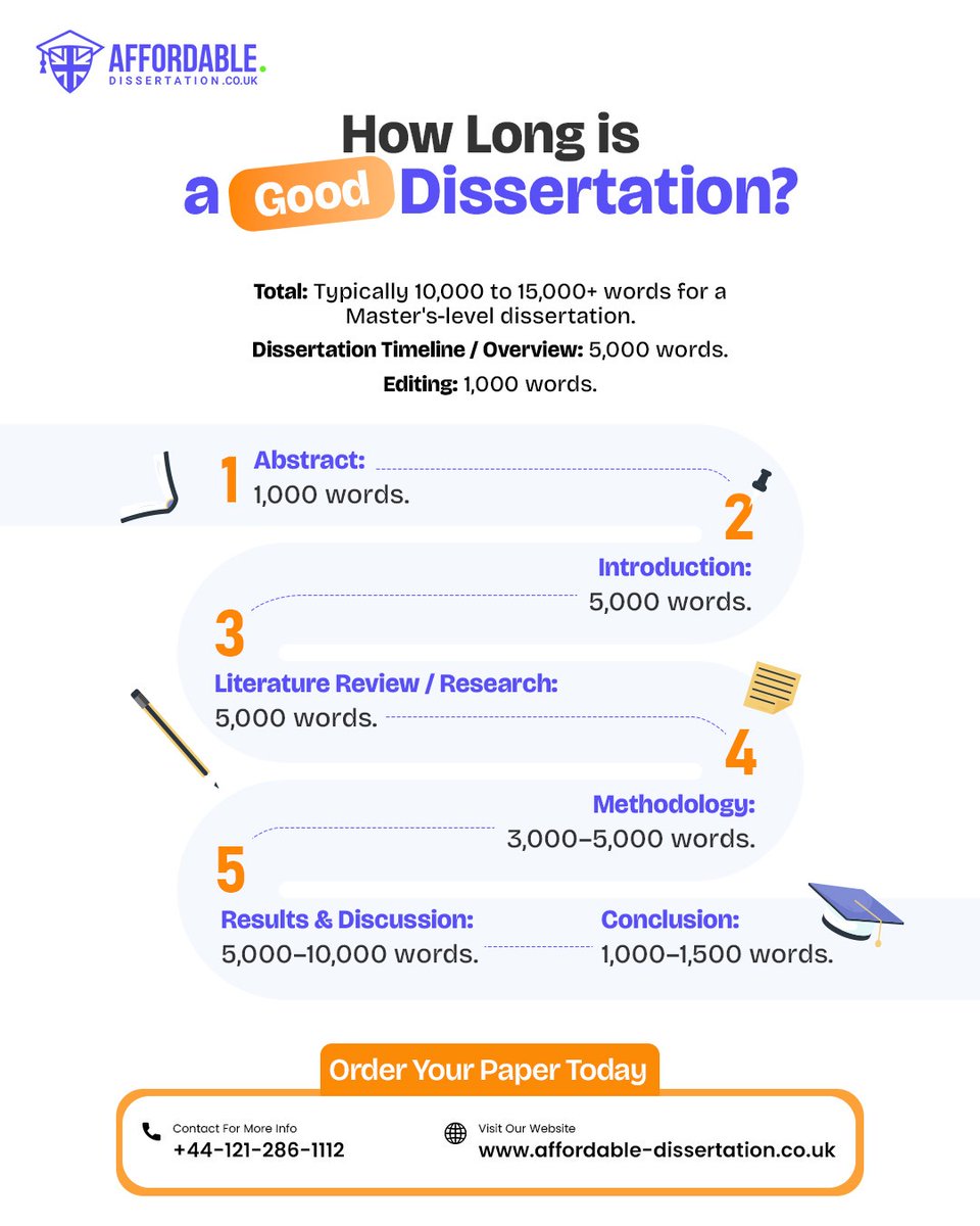 Affordable Dissertation UK tweet media