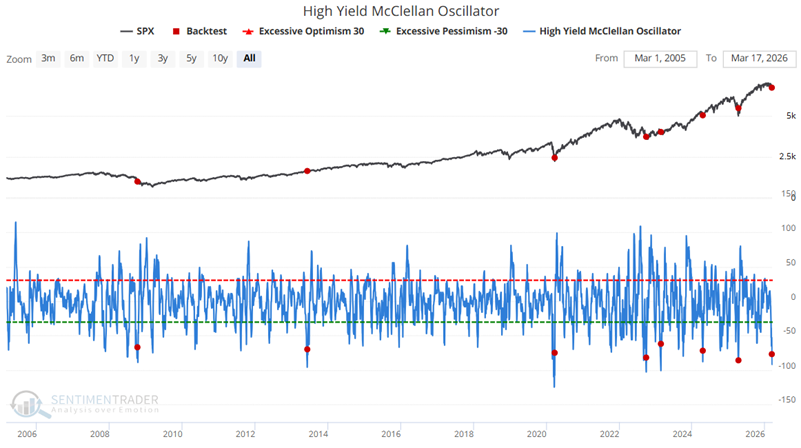 SentimenTrader tweet media