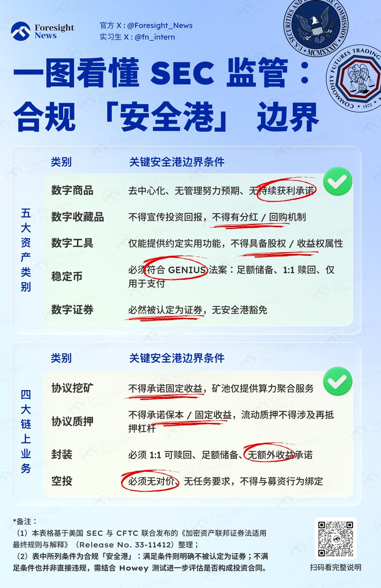 瑞宝@Foresight News tweet media