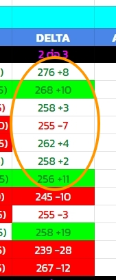 OneTrader168's tweet photo. 16.48/

delta ค่อนข้างแข็ง เหมือนเจ้าประทับทรงแล้ว

วงไว้ เทรด 7 วัน 

เขียว 6 วัน
แดงแค่ 1 วัน

พวกจะเล่นเชียร์ให้ตลาดลง

มาแช่ง delta ก่อนล่ะกัน 
นี่คือหัวใจของตลาด ในการดันขึ้น ดันลง https://t.co/SnRp09lXrx