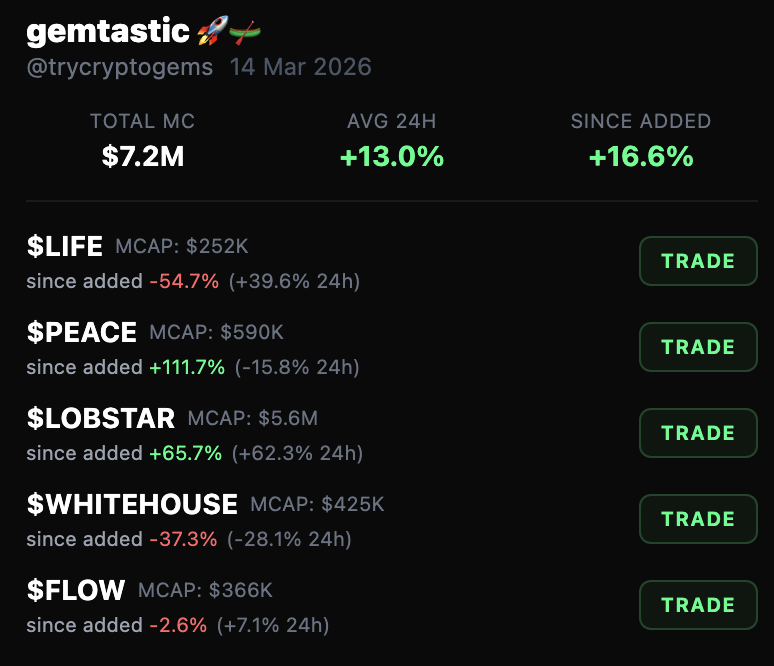 CryptoGems.com tweet media