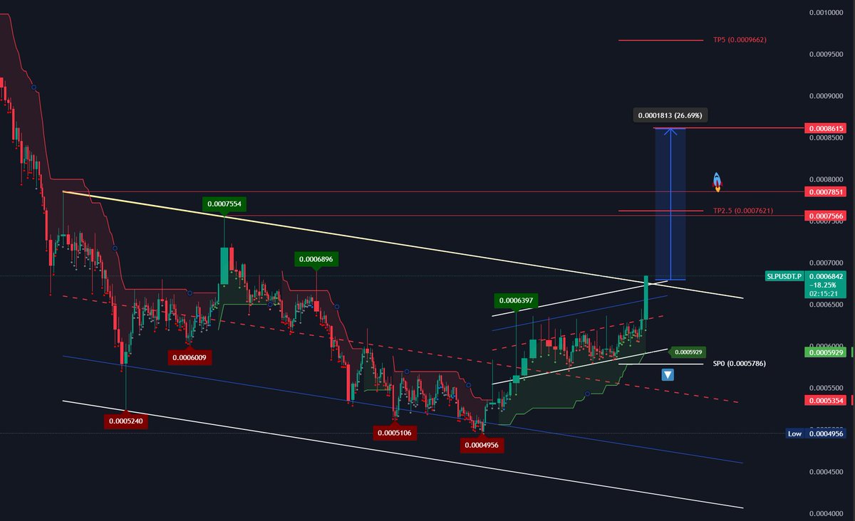 xDataAnalyst tweet media
