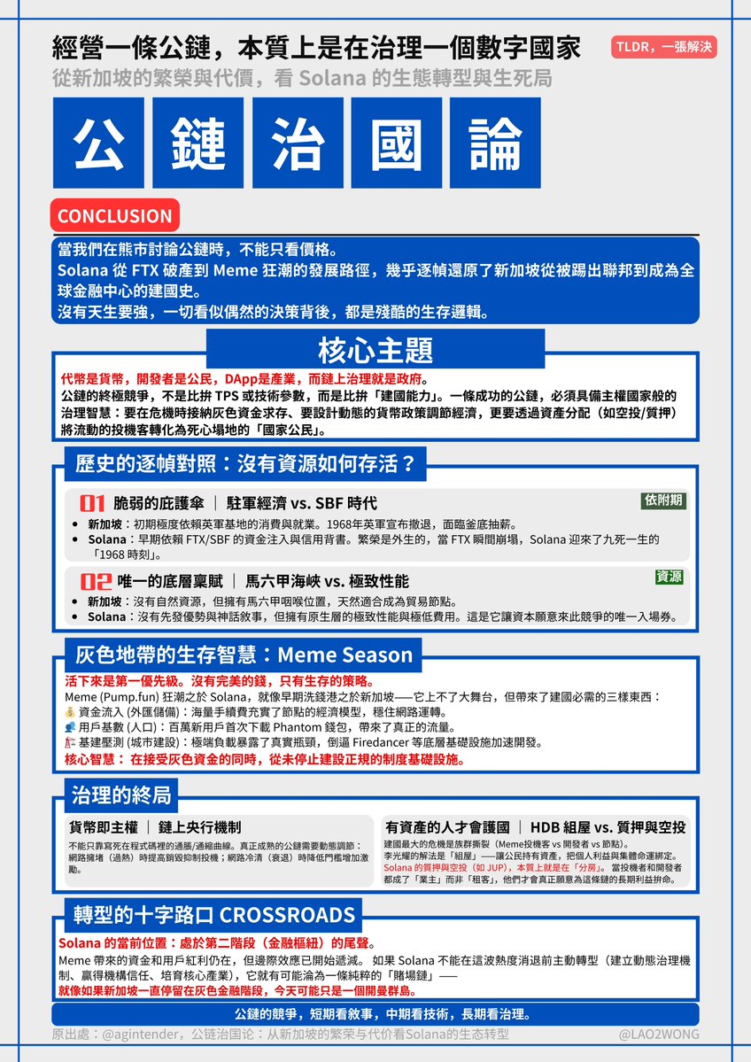 Laowong | 🐬TermMax tweet media