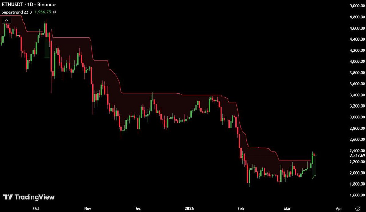 Ash Crypto tweet media