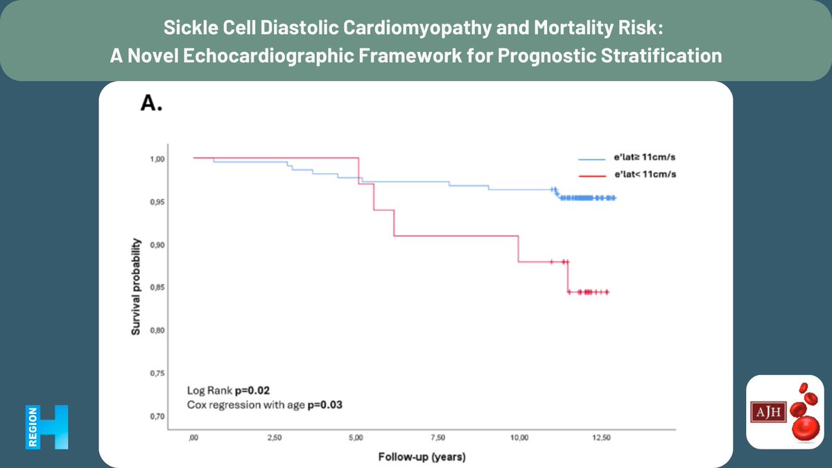 CTCPR Trials & CIRL tweet media