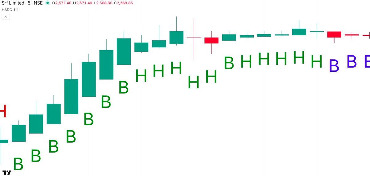 beingakash26_'s tweet image. #SRF BOOM BLASTED

BOUGHT AT 2522.80
HIGH MADE SO FAR 2592
LOT SIZE 2O0

HADC INDICATOR

#BankNifty #Nifty50 #Sensex