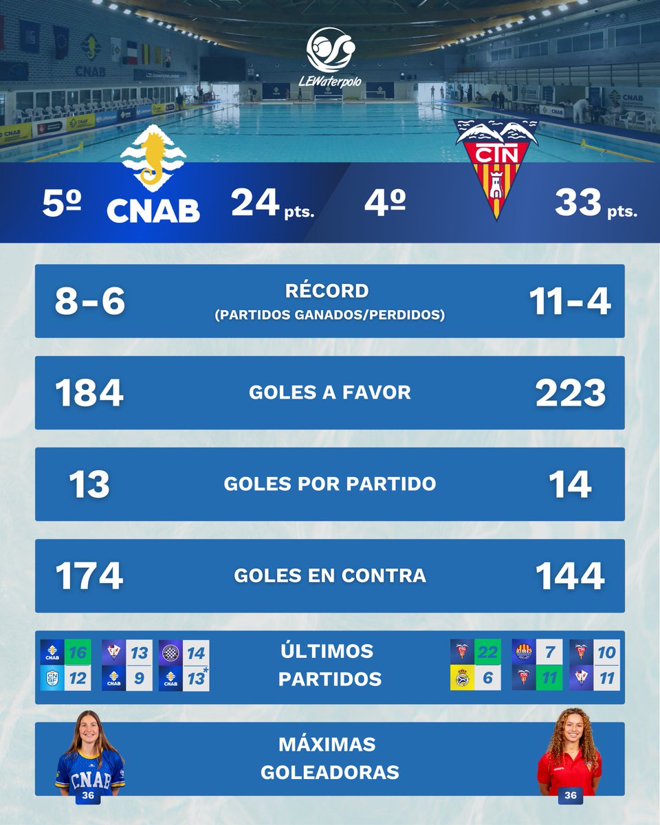 LEWaterpolo tweet media