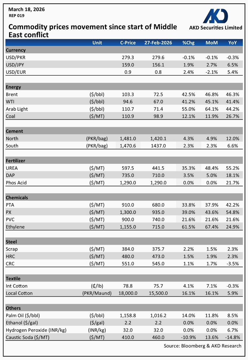 AKD Securities tweet media