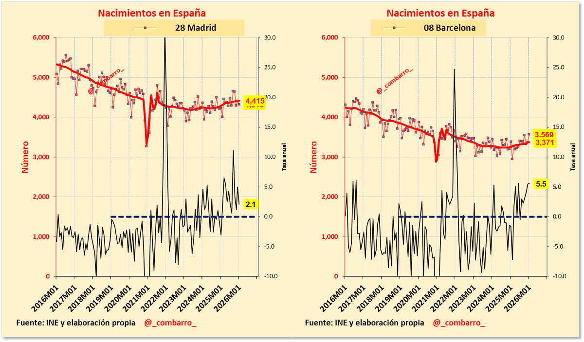 Combarro tweet media