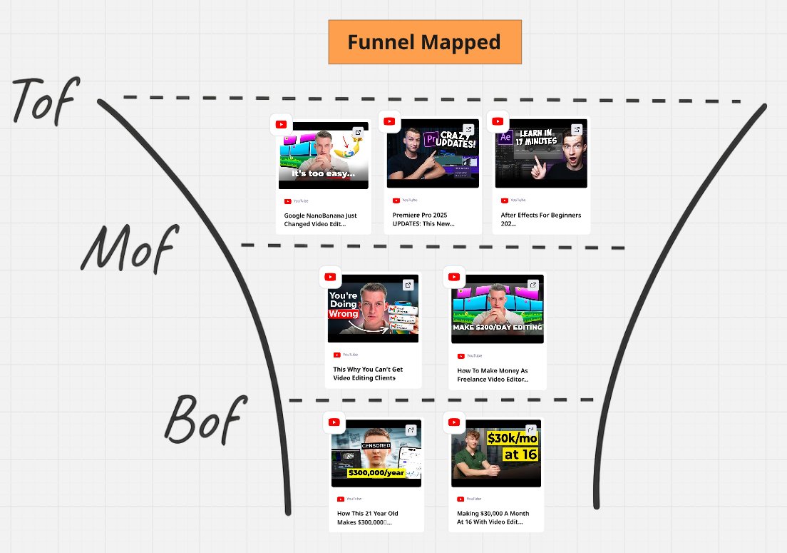 Peter Projevic | DFY YouTube tweet media
