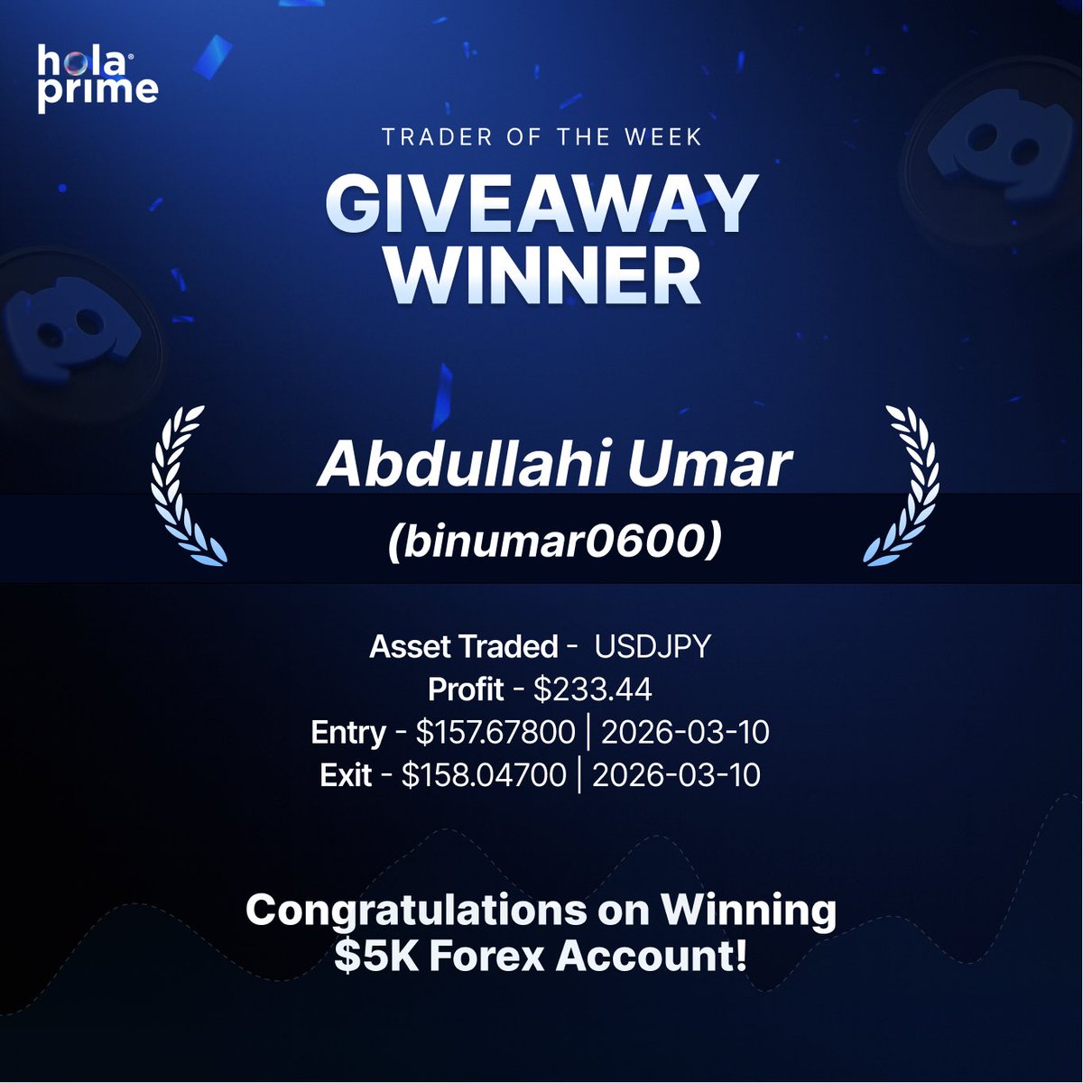 HolaPrimeGlobal's tweet photo. π Big congrats Abdullahi Umar, for winning Trade of the Week! ππ₯
Keep growing, keep improving. π
Everyone can keep submitting their best trades in Discord and win giveaway account ππhttps://t.co/66z6Kn9HqZ
#HolaPrime #TradeOfTheWeek #TraderCommunity #ForexTrading #PropTrading
