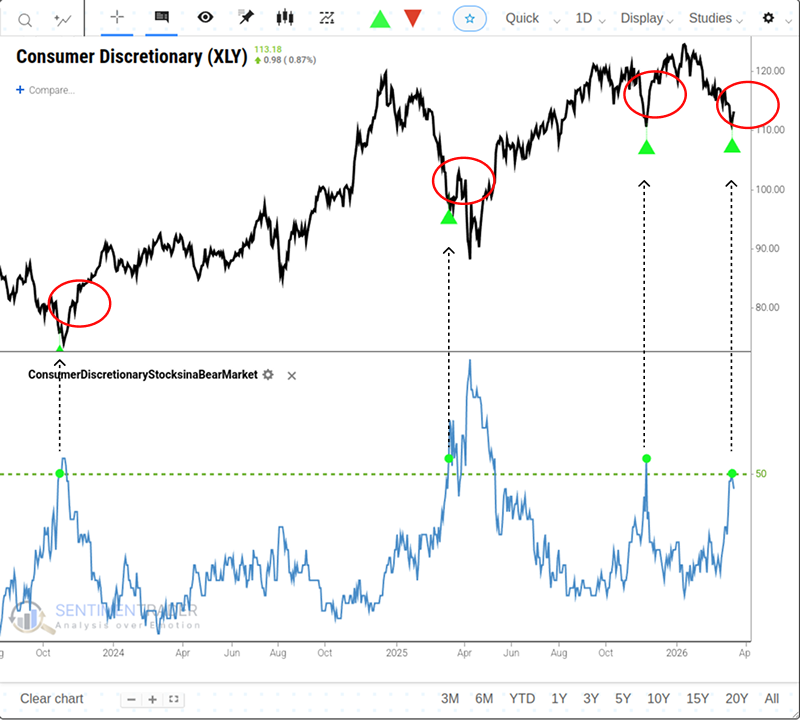 SentimenTrader tweet media