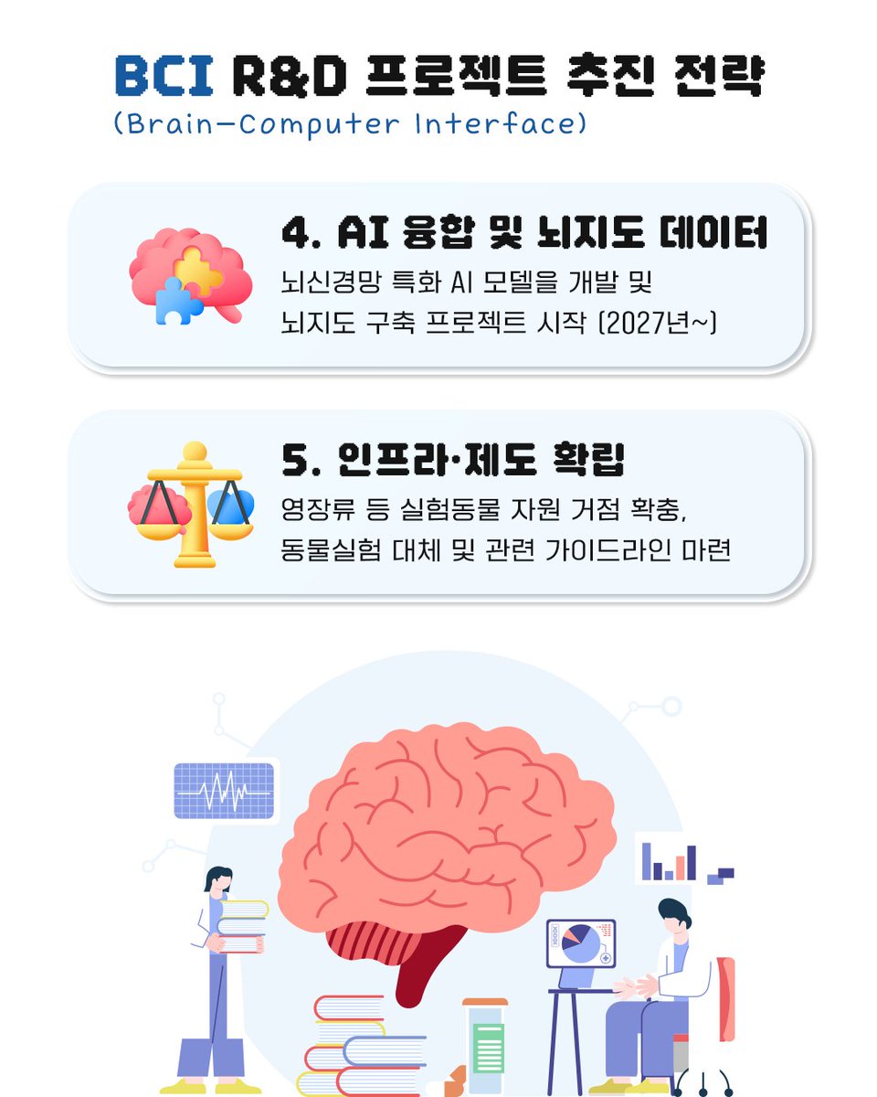 과학기술정보통신부 tweet media