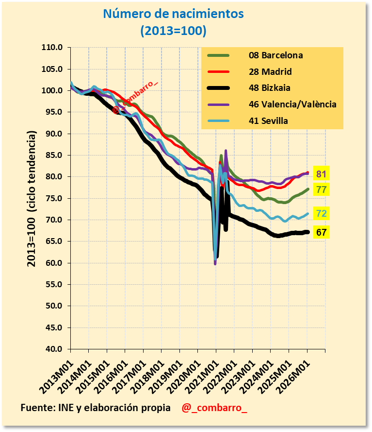 Combarro tweet media
