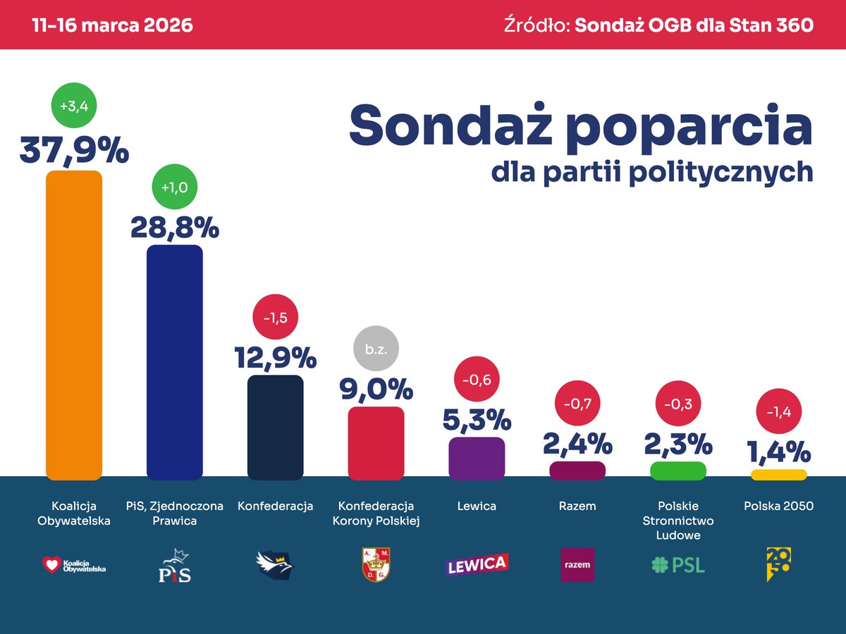 Adam Szłapka tweet media