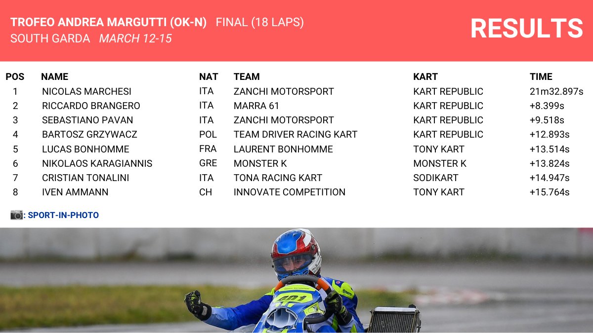 Formula Scout Karting tweet media