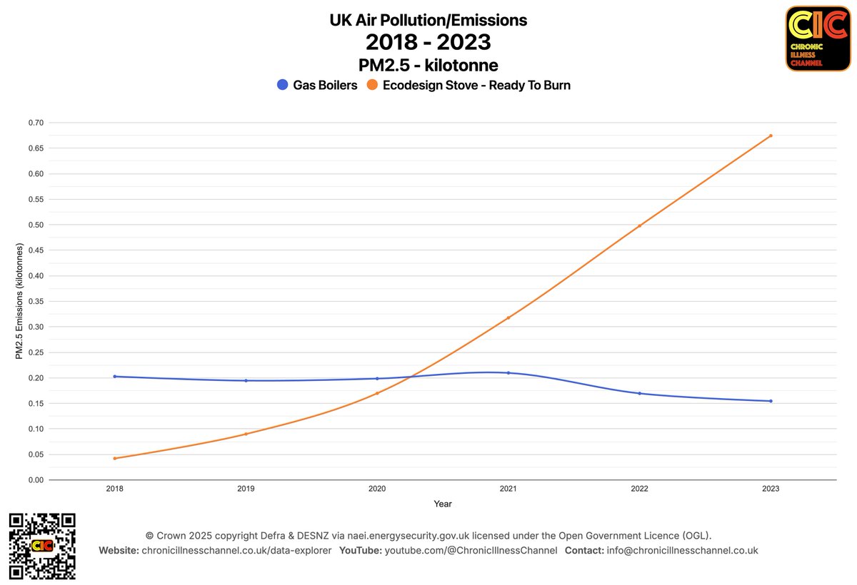Chronic Illness Channel tweet media
