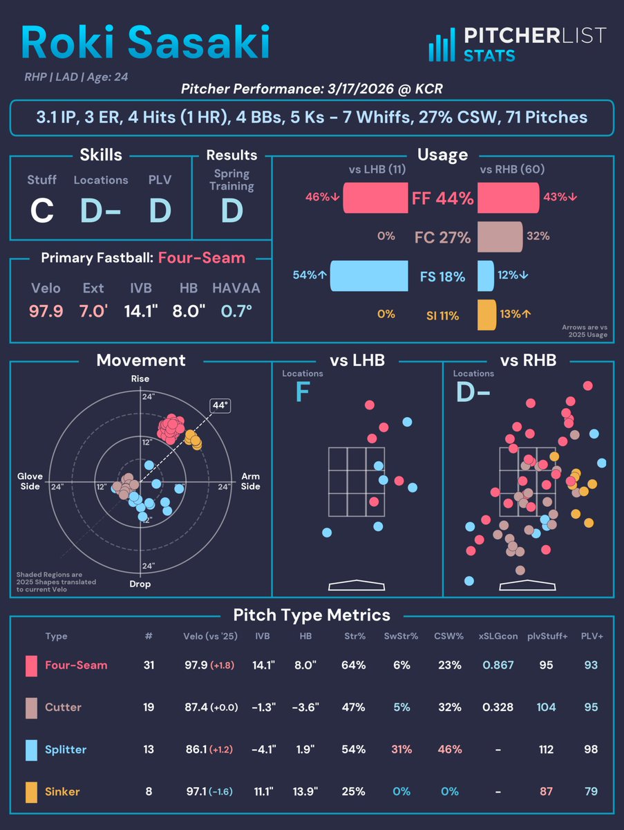 Pitcher List Stats tweet media