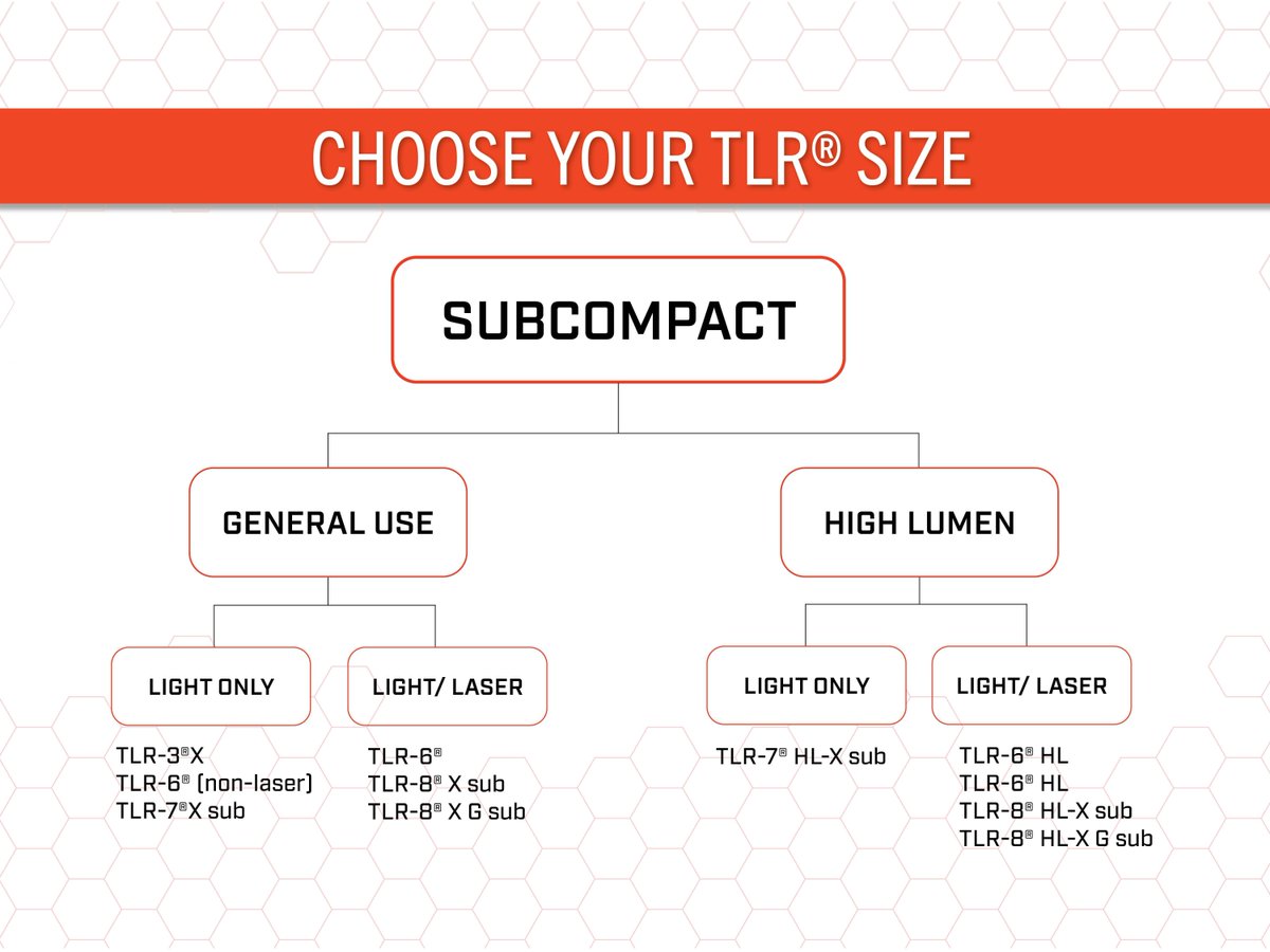 Streamlight, Inc. tweet media