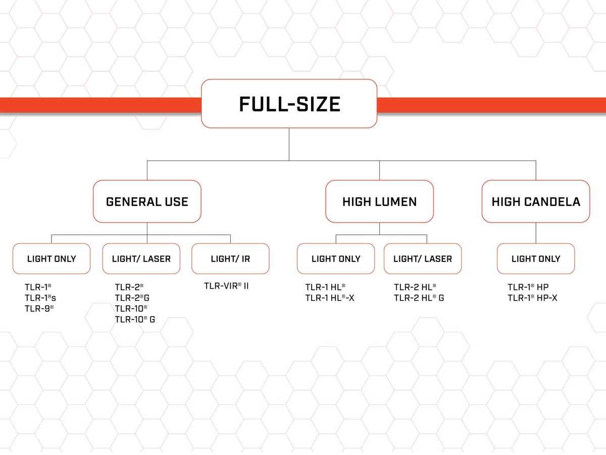 Streamlight, Inc. tweet media