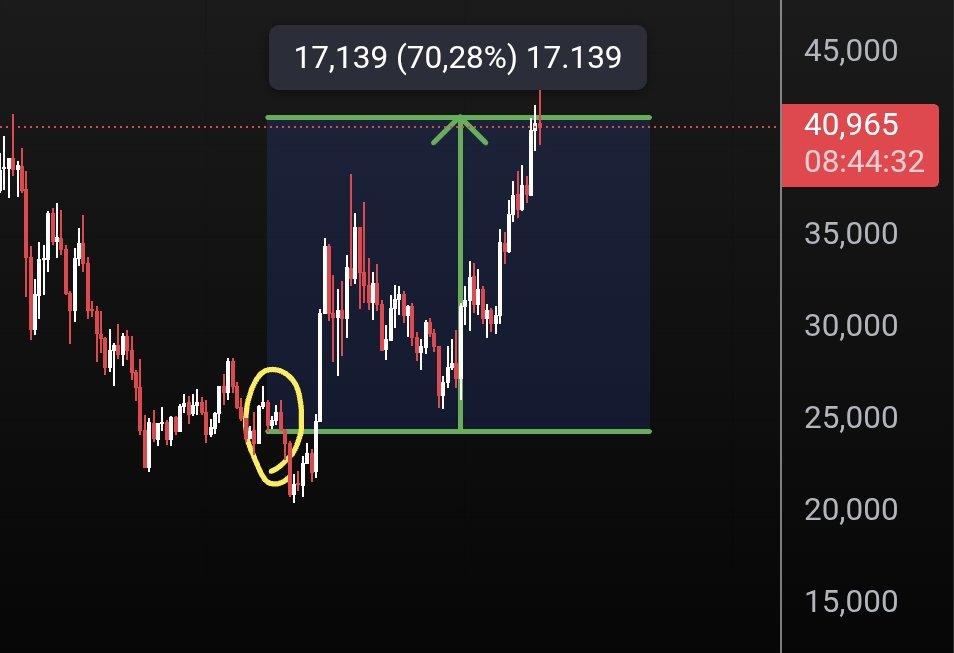 OrkunMainnet tweet media